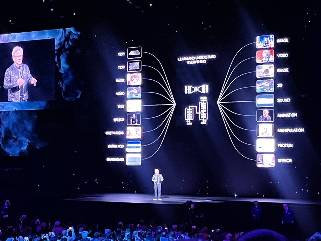 Jensen Huang, CEO, on how Nvidia will become an AI Foundry - similar to Semiconductor Foundries <a href="/NVIDIAGTC/">NVIDIA GTC</a>  #GTC24SnaptoWin  #GTC24