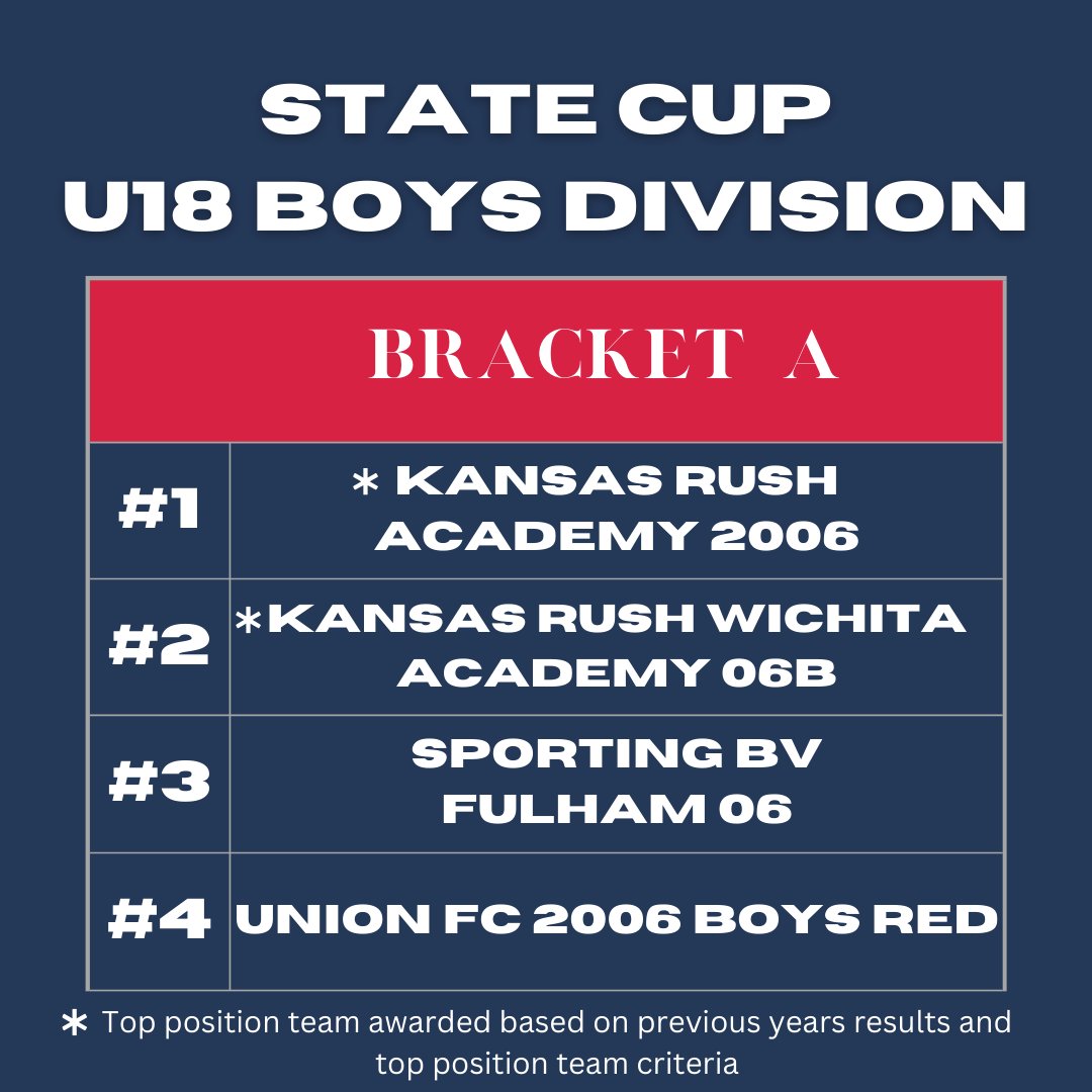 2024 - 2025 U18 Boys State Cup final bracket⚽️