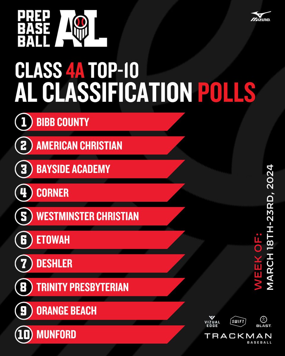 Prep Baseball Alabama tweet media