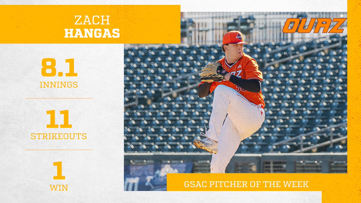 After an amazing 8.1 innings of work where he struck out 11 hitters and allowed just one earned run in a comeback victory for <a href="/OUAZBaseball/">OUAZ Baseball</a>, Zach Hangas was named the <a href="/gsacsports/">GSAC</a> Pitcher of the Week!

#WeAreOUAZ
