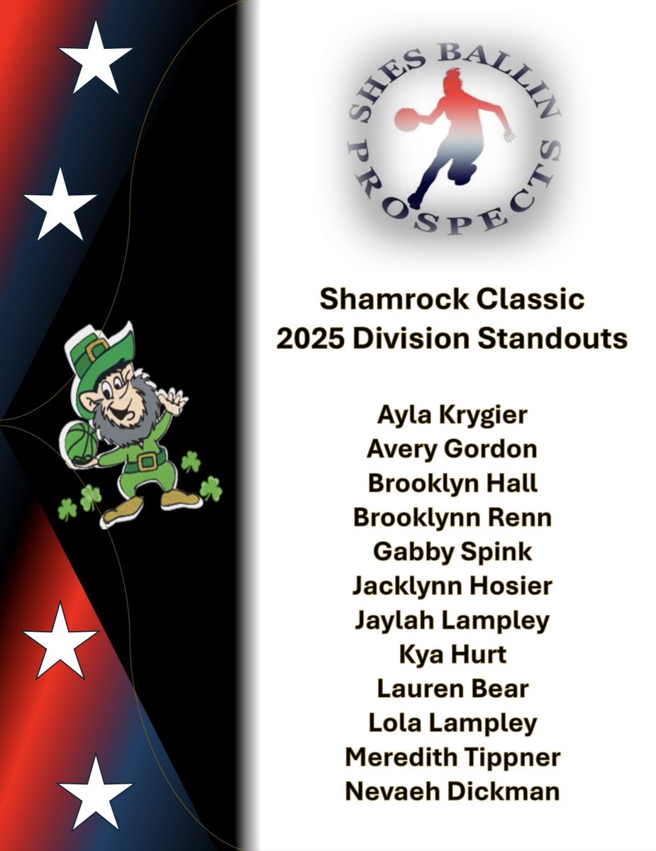 SBProspects's tweet photo. 2025 Division Standouts from #ShamrockClassic
Reports will be going out to subscribers. https://t.co/oriCKHVFkI
