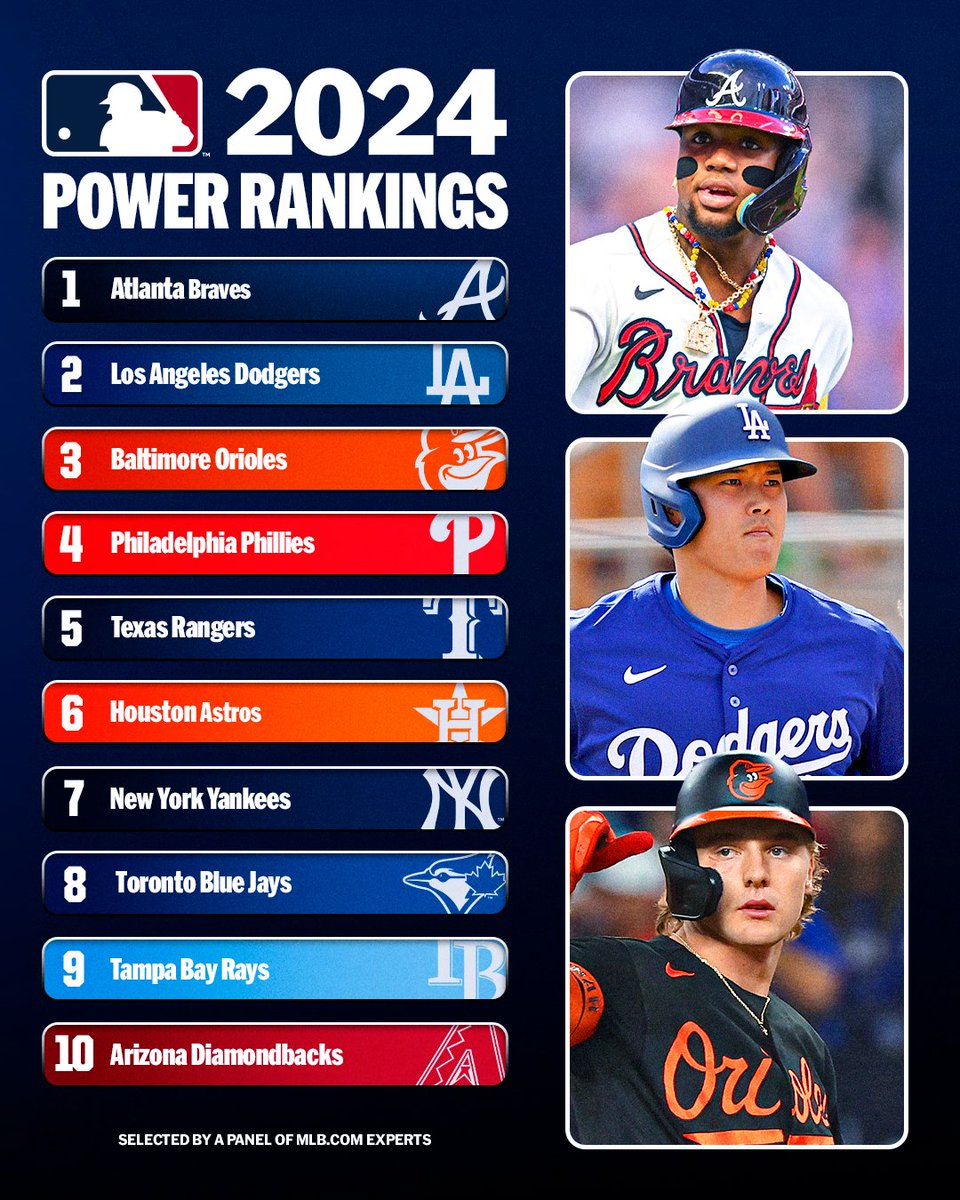 The first Power Rankings of 2024 are here! Where does your team land?