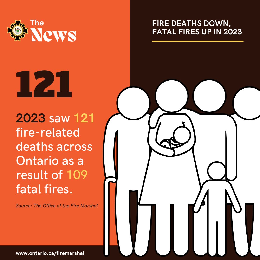 Everyone in Ontario needs to understand that we are all affected by fatal fires, and simple actions taken by everyone, like testing your smoke alarms once a month, have the power to prevent tragedy and protect lives. 
#FireSafety is everyone’s responsibility! 
 #SavedByTheBeep