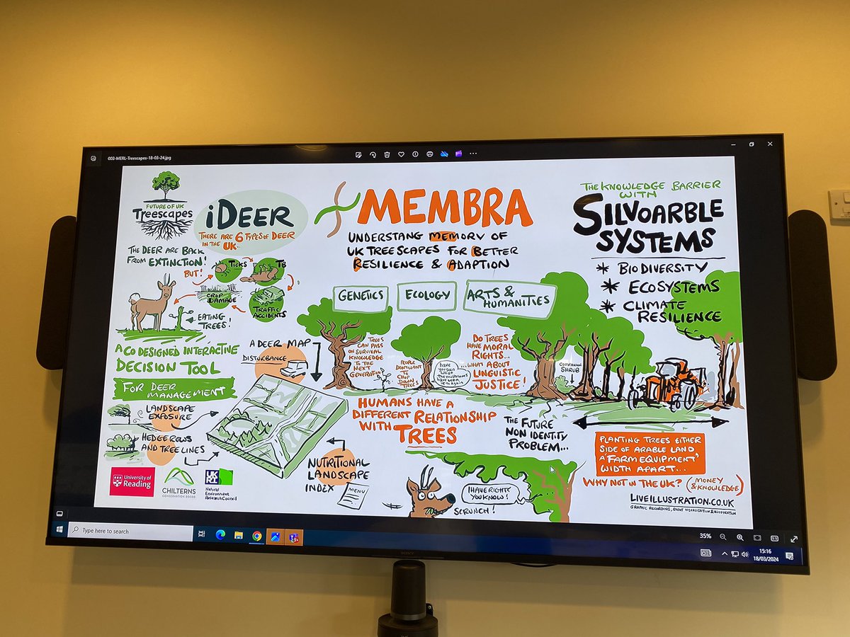 Such a cool @Livepens graphic done in real time today at fantastic @UK_Treescapes workshop organised by @MatWitness, Simon Mortimer &Katherine Clark. I gave mini-presentation on @MEMBRA_Trees alongside @Treescape_iDeer @MillieSCHood. Really interesting day looking @ChilternsNL 🌳