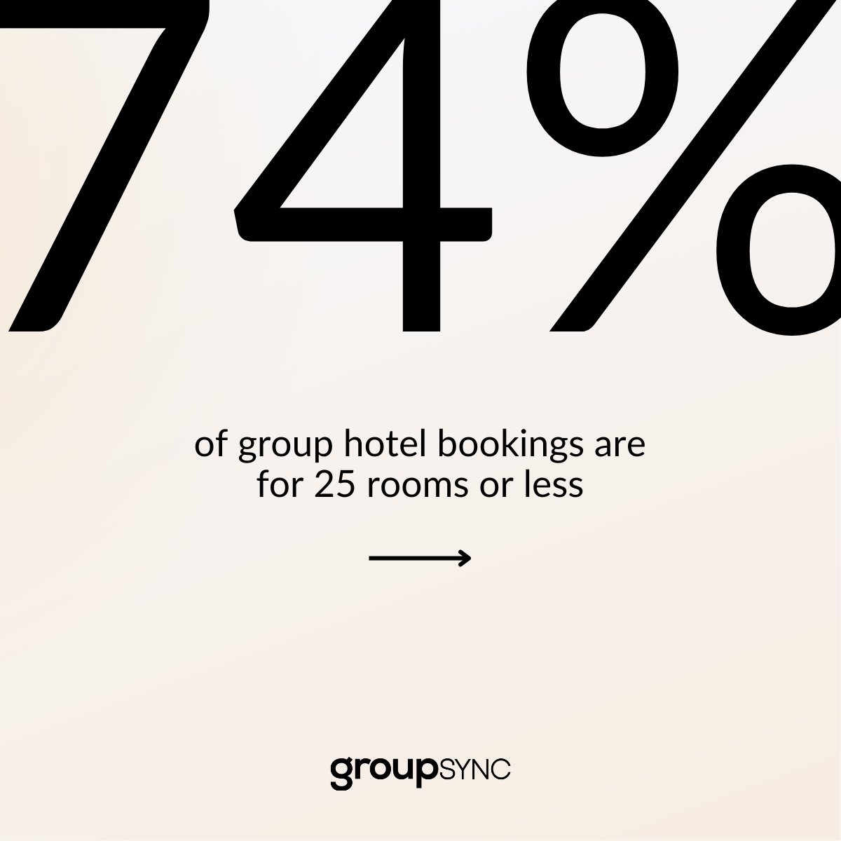 Groups360's tweet photo. The growing trend for group organizers and planners? Booking hotels with all the conveniences that come with booking individual travel. https://t.co/zhTyKlzqJR