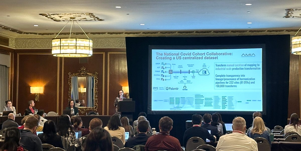 CTSA Data2Health tweet media