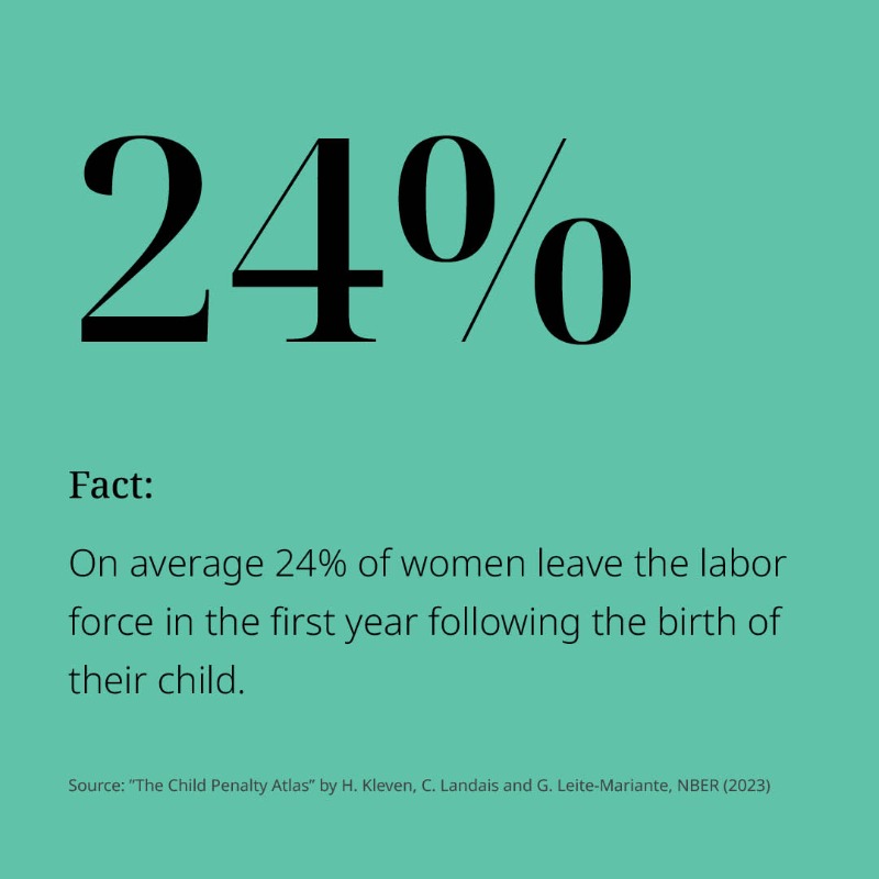 gatesfoundation's tweet photo. The motherhood penalty is real: in almost every country, women's labor force participation ⬇ after having kids.

@TheEconomist underscores the role public policies, such as child-care subsidies &amp; parental leave, can play in keeping mothers in the workforce.