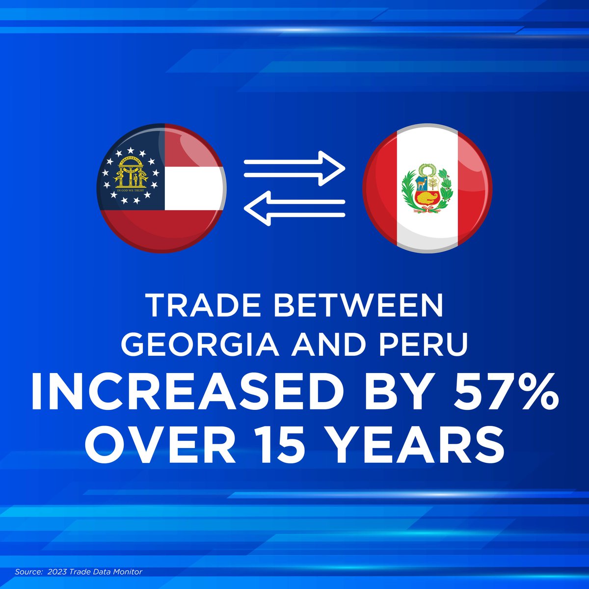 Inspired by the @Delta-LATAM partnership, a team from Georgia recently explored existing business connections and potential opportunities in Chile and Peru. Learn more about how trade between Georgia and these two countries is boosting the state’s economy!