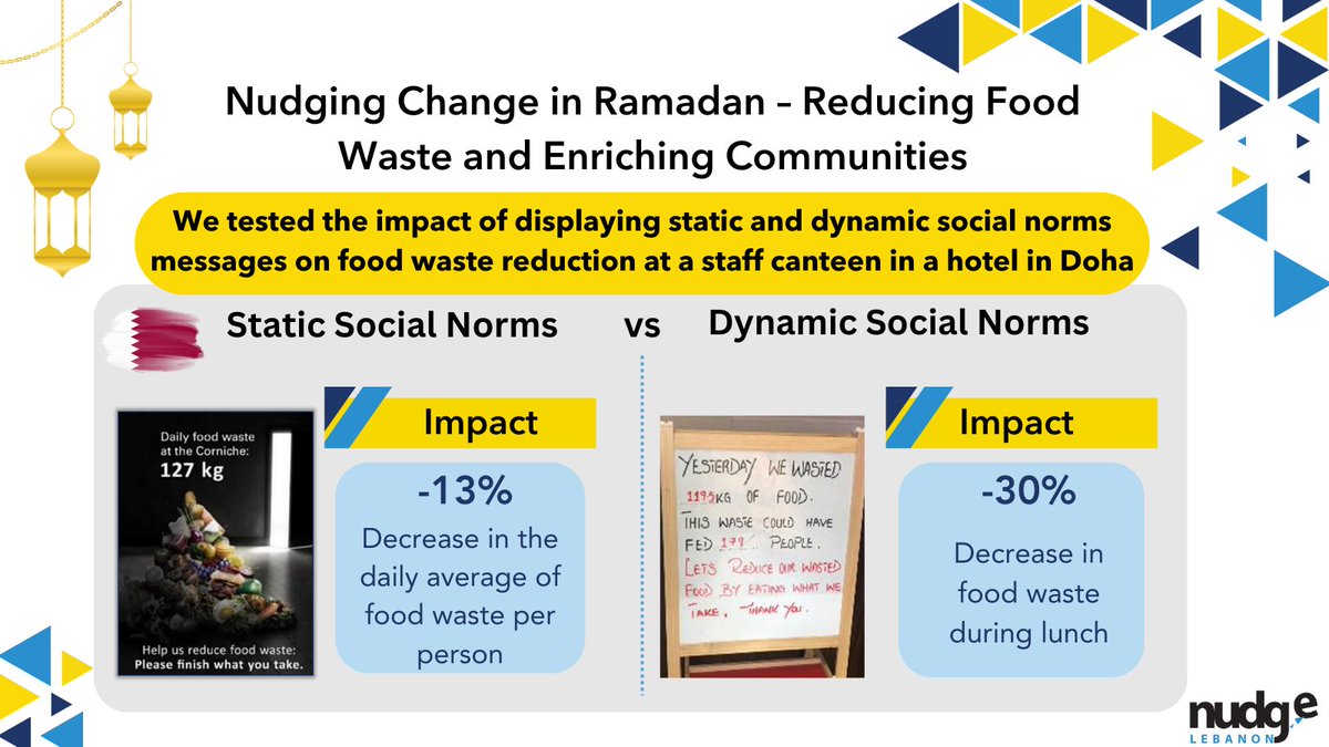 Continuing our mission to reduce food waste this Ramadan!🌙✨Dive deeper into the journey with us as we share more insights from our innovative field experiments. Together, let's make a lasting impact on our communities. Stay tuned for the next chapter! #zerowasteramadan