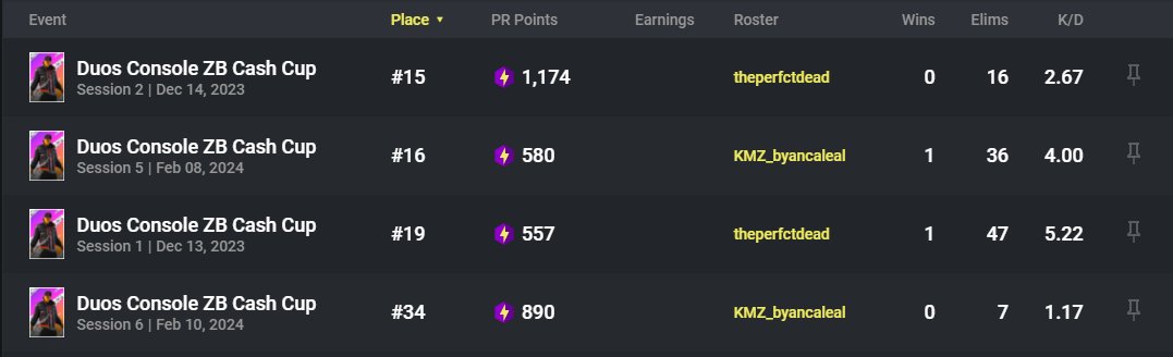 procuro duo para as próximas ccc zb