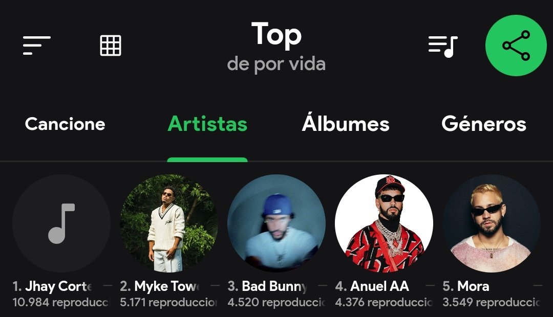 Fuentes_Genero's tweet photo. ¿Cual es vuestro TOP 5 artistas más escuchados de por vida?

Empiezo yo: https://t.co/n1mkz3n4EI