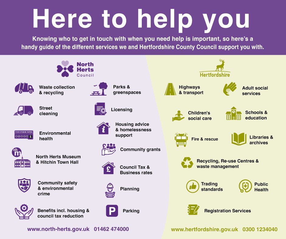 The findings from our most recent community survey highlighted that it’s not always clear which services we provide, and which services Hertfordshire County Council provide. So we've created a handy quick guide on who to contact for which service: north-herts.gov.uk/which-council-…