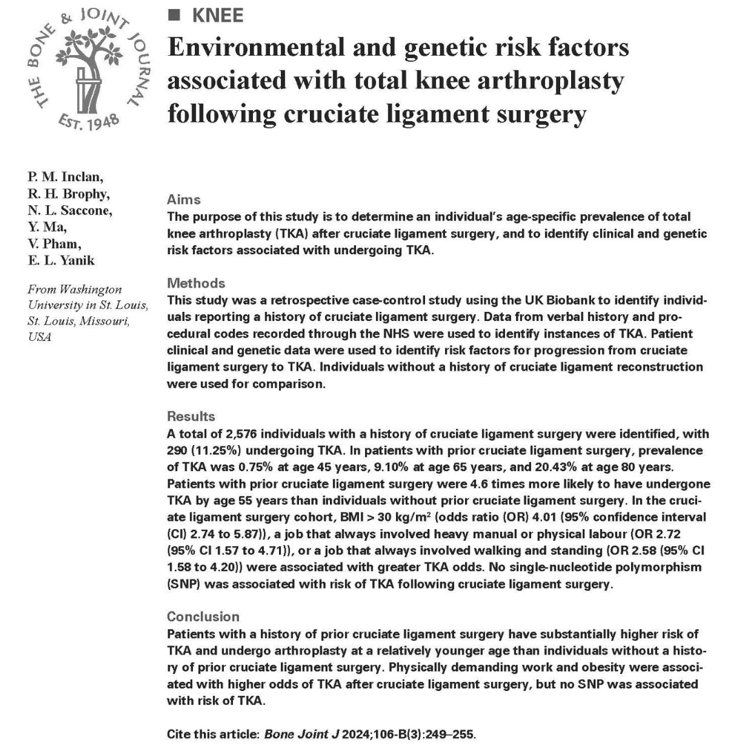 Patients with a history of prior cruciate ligament surgery have higher risk of TKA & undergo arthroplasty at a relatively younger age than individuals without a history of prior cruciate ligament surgery. #BJJ #ACL @inclanpm @LizYanikPhD @WUSTLortho ow.ly/2l2M50QKQqC