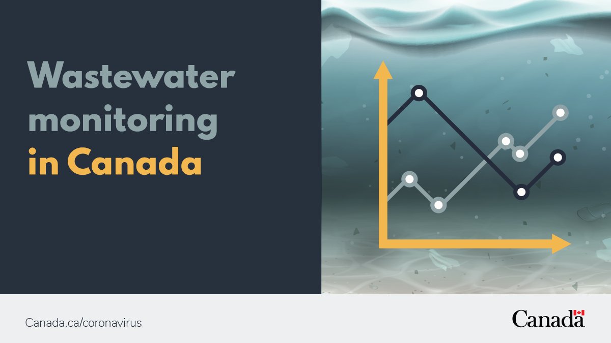 Curious about what mix of #Covid19 variants are being found in wastewater samples? You can now find that information on the wastewater dashboard: ow.ly/a07U50QK19G
