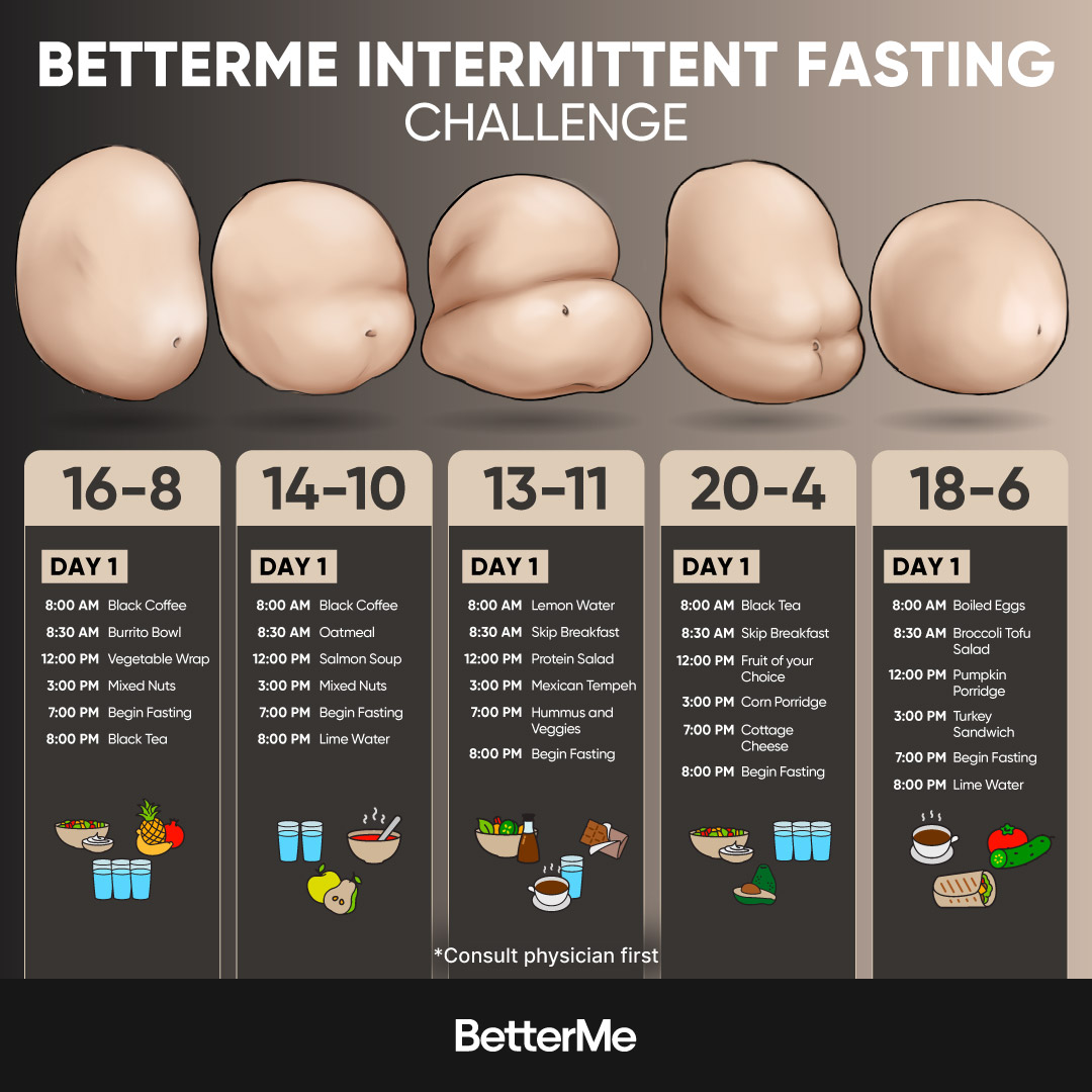 betterme's tweet photo. What type of intermittent fasting to choose? Take short test to find out. 🍎 🥑 🥗