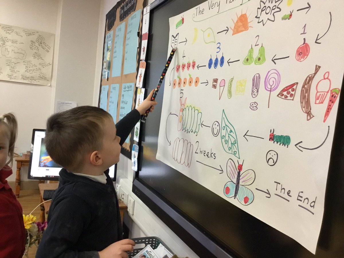 The Very Hungry Caterpillar 🐛 story map 🦉