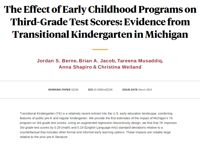 Michigan's Transitional Kindergarten program increases third grade math and reading scores by 0.29 and 0.19 standard deviations respectively, from Jordan S. Berne, Brian A. Jacob, @tareena_m, Anna Shapiro, and Christina Weiland nber.org/papers/w32236