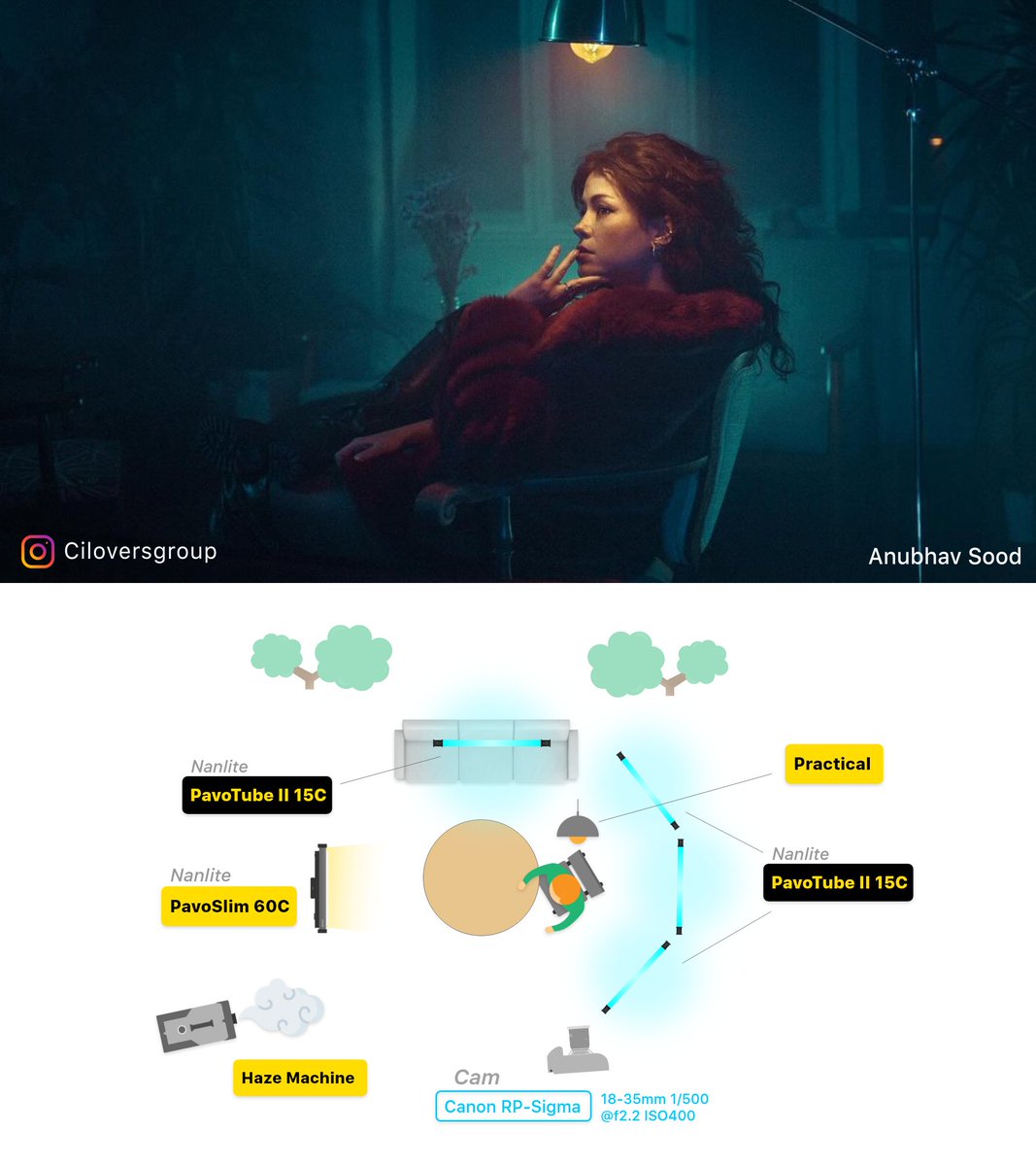 Photography lighting setup from @sood.eu using @nanlite_global lighting fixtures 🎬 Made with 👇 Cilovers.com/Lighting-Plan/ Save for reference and follow for more ⚡ #cinematography #filmmaking #photographylighting