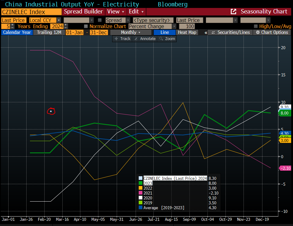 JamieHeard5's tweet photo. Looking good for Asia demand, LNG pricing starting to react. https://t.co/6Zc5NeWFXt