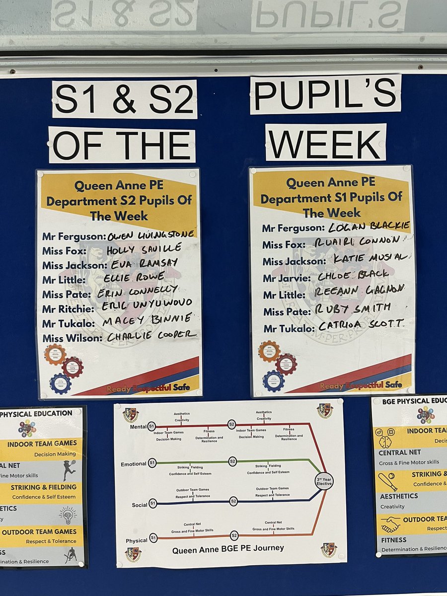 #QAPE (@qahs_pe) on Twitter photo Well done to our S1 and S2 pupils of the week! All these stars have gone above and beyond in PE! ⚽️🏀🎾🏉🏓🏸 Well done to our S1 and S2 pupils of the week! All these stars have gone above and beyond in PE! ⚽️🏀🎾🏉🏓🏸
