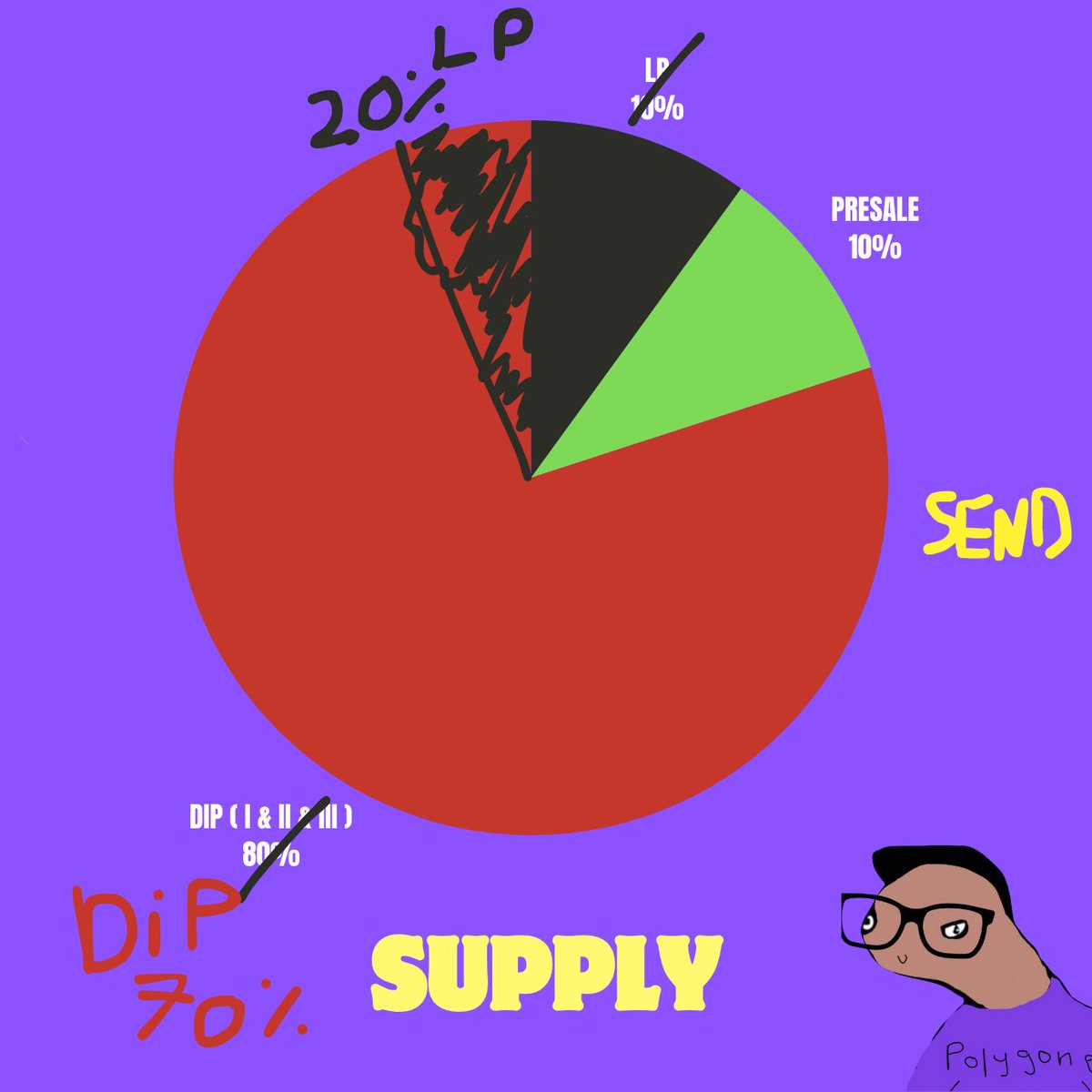 $end dipnelu tweet media