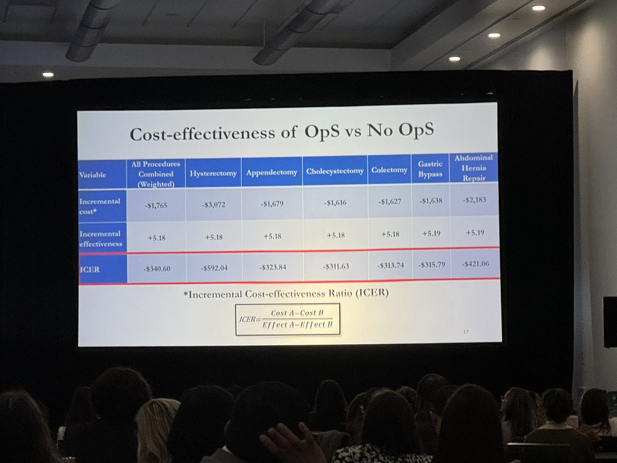 👏👏👏Congratulations to @Naomi_AdjeiMD who knocked it out of the park presenting on opportunistic salpingectomy at the #SGOMtg. Our @MDAndersonNews fellows are working to #endcancer #gyncsm @LarissaAMeyerMD