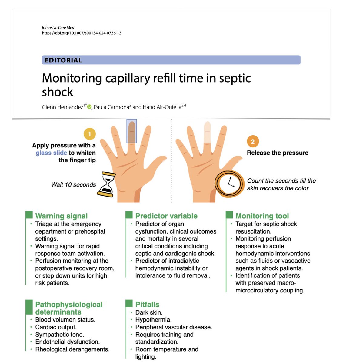 Capillary refill time in shock as relevant monitoring tool in septic shock ⚙️ technical considerations 👉🏻 CRT monitoring & clinical outcomes 🎯 CRT as resuscitation target 🩸 kinetics of CRT (rapid) response to acute hemodynamic interventions #FOAMcc 🔓 bit.ly/3TeW92A