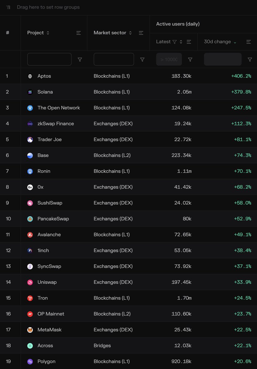 Token Terminal 📊 tweet media