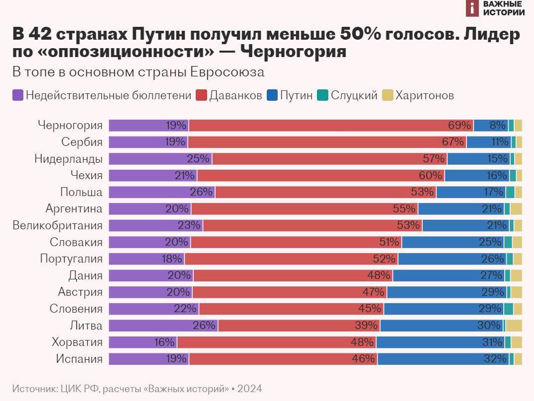 @Virgointakta @amstelaca @OnlineDanas valjda je ovo