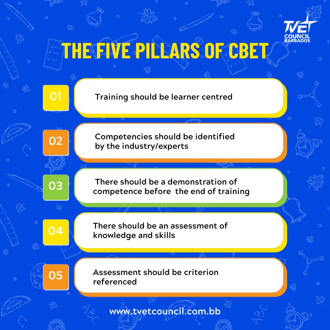 Embracing the five pillars of CBET means:

1️⃣ Putting learners at the heart of training
2️⃣ Industry-driven competency identification
3️⃣ Demonstrating competence throughout training
4️⃣ Rigorous assessment of knowledge &amp; skills
5️⃣ Criterion-referenced assessment for excellence