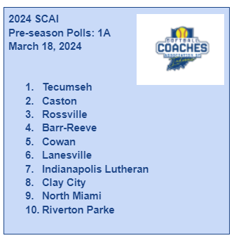 SCAI Pre-Season 1A Poll: March 18, 2024