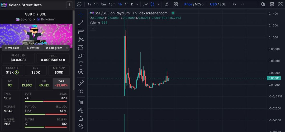 SolanaSBArmy's tweet photo. @realdogen We are buying SOLANA STREET BETS! $SSB will be the biggest #memecoin on $SOL, huge potential, day 3!

7pCQj1GpKSvNVstKtutZhjtea4vp1M5GXbbyeok2YiVd

#Sol #BTC #Bitcoin #Crypto #Memecoin #SolanaMemecoin #Solana #SOL # https://t.co/BHhH5HfgYS