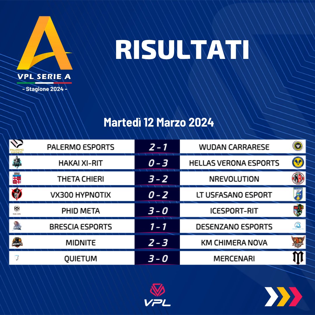 VPL Serie A Risultati e Classifiche - Giornata 18