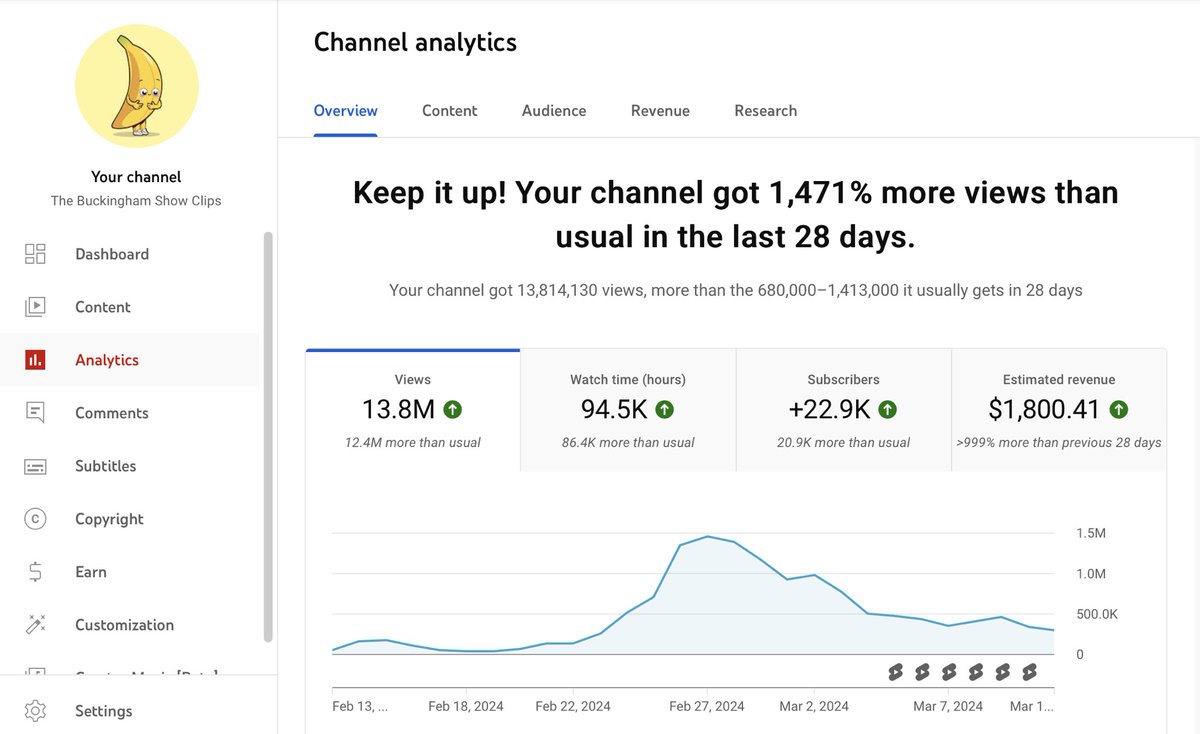 Buckingham_Show's tweet image. Recently I had two people start clipping my content in their spare time. Both of them are already making a couple thousand a month.
If anybody out there wants to make clips of my content and post them onto tiktok and youtube shorts you can keep all the money, just credit me!