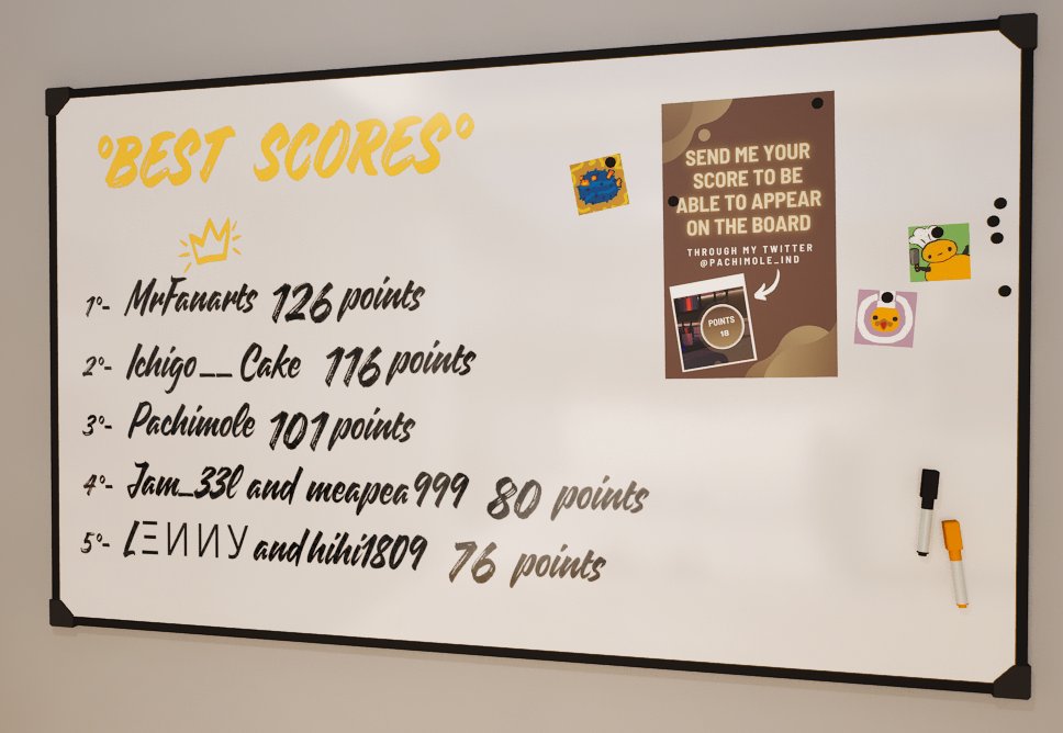 New weekly scores!🥳

1° <a href="/MrFanarts/">MrFanarts</a> 
2° <a href="/RukaR_xD_N/">るかち 苺 🍓</a>
3° I
4° <a href="/JameelPineda/">Jameel Pineda</a>
5° @chadaceattorney

Submit your score to appear next week!