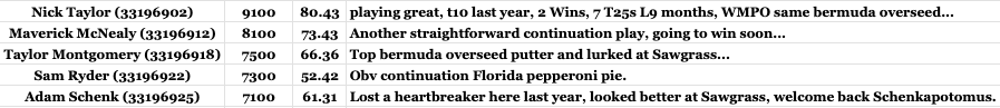 MONDAY MISPRICES #ValsparChampionship 🐍 

Full analysis on this, The Lip-Out Heard 'Round The World, and #MarchMadness tomorrow on 'Who's Your Caddy?' with @blatant_liam 

@BlatantGolf #PGA