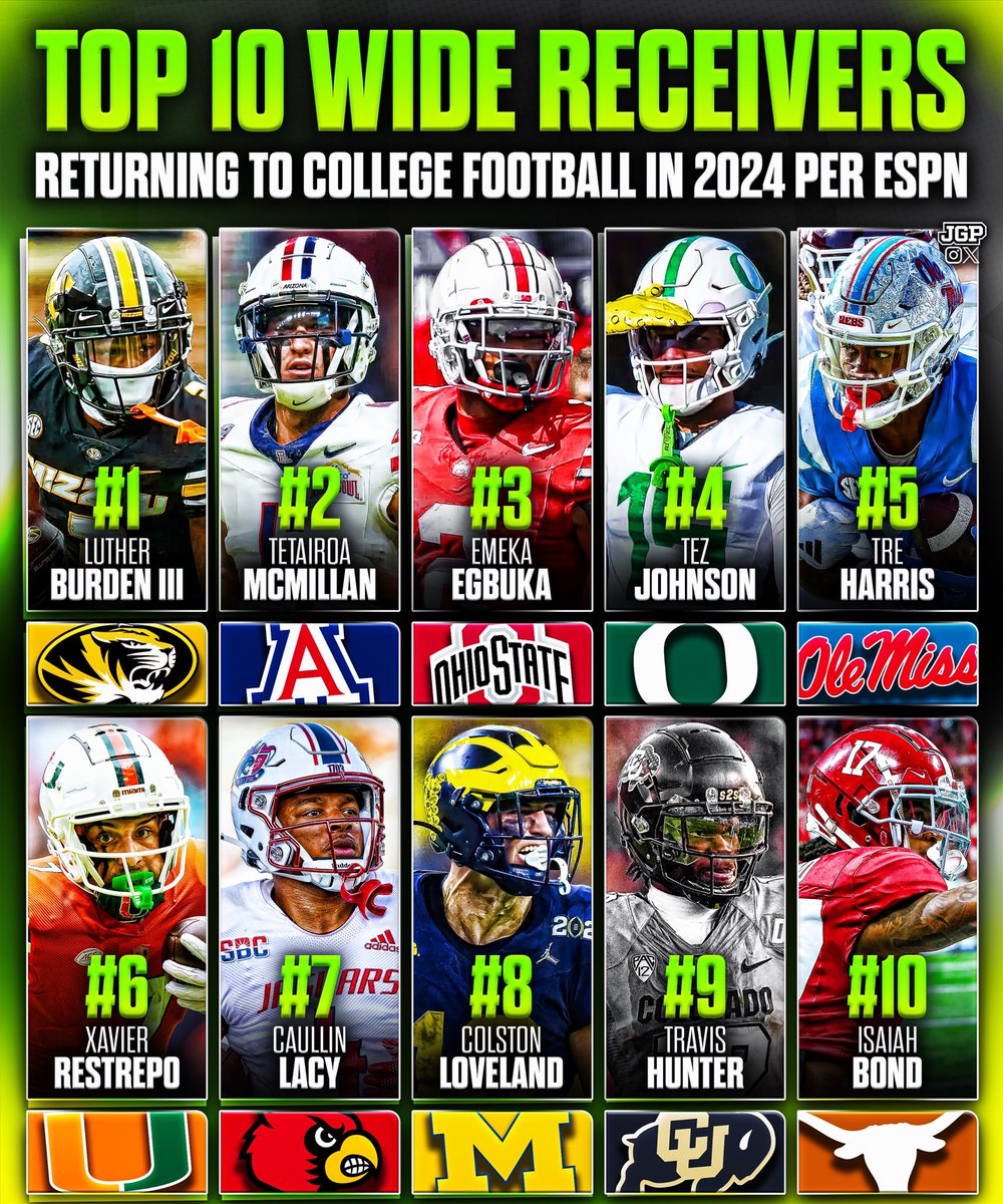 ESPN Ranked the Top 10 Wide Receivers returning to College Football in 2024! Did they get it right? 🤔👇