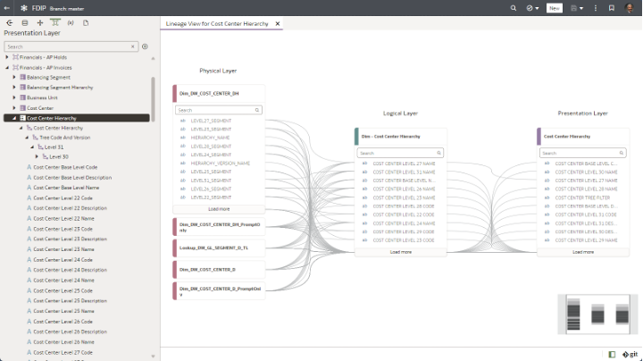 OracleAnalytics's tweet image. We are proud to announce the general availability of the #OracleAnalyticsServer 2024 release! This new release introduces over one hundred new capabilities to enhance the analytics experience for all
users within an organization. #OAS #oracleanalytics
social.ora.cl/6019kmxuD