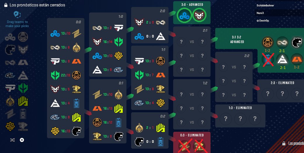 Pues nada, dos días nos ha durado la alegría del Major 🫤😪 La clave estuvo en los dos primeros partidos, una pena... PD: El Pick`em en el precipicio; 5 justas o barbarie 🤡