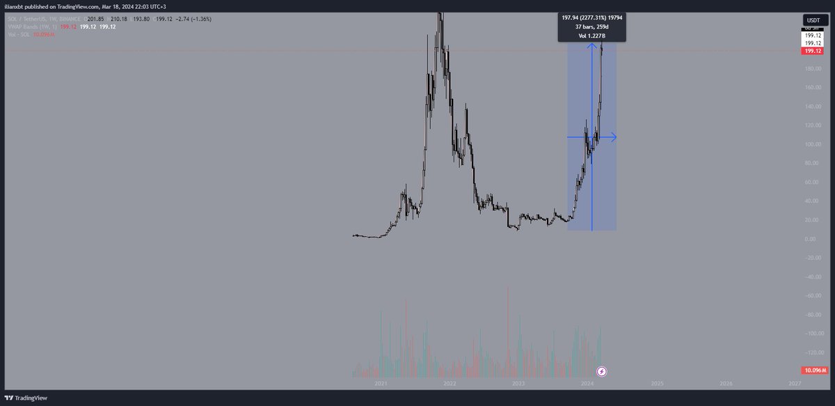 Ilian tweet media