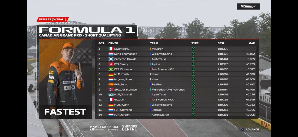 Rens (@tf10_rens) on Twitter photo PSGL Canada ๐จ๐ฆ
Q:P2/R:P6
Quali went well we got the right call after all and delivered a good 1 lap. Race things didnโt went what we planned but we still got a decent result after all.
Thx for engineering <a href="/F7R_Mees/">Mees</a> <a href="/ThomasRonhaar1/">Thomas Ronhaar</a> ๐ซถ๐ผ๐ช
<a href="/F7R_ESPORTS/">F7R ESPORTS</a> PSGL Canada ๐จ๐ฆ
Q:P2/R:P6
Quali went well we got the right call after all and delivered a good 1 lap. Race things didnโt went what we planned but we still got a decent result after all.
Thx for engineering <a href="/F7R_Mees/">Mees</a> <a href="/ThomasRonhaar1/">Thomas Ronhaar</a> ๐ซถ๐ผ๐ช
<a href="/F7R_ESPORTS/">F7R ESPORTS</a>