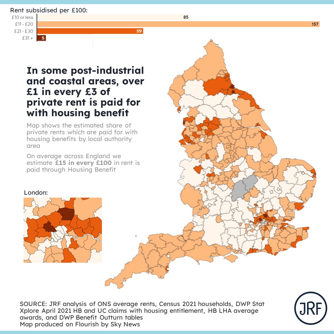 Across England we're handing £9bn a year in housing benefit to private landlords. In some areas, including some seaside and post-industrial cities and towns, but also Enfield and Brent, over £1 in every £3 of rent paid is paid through HB. So what's going on??