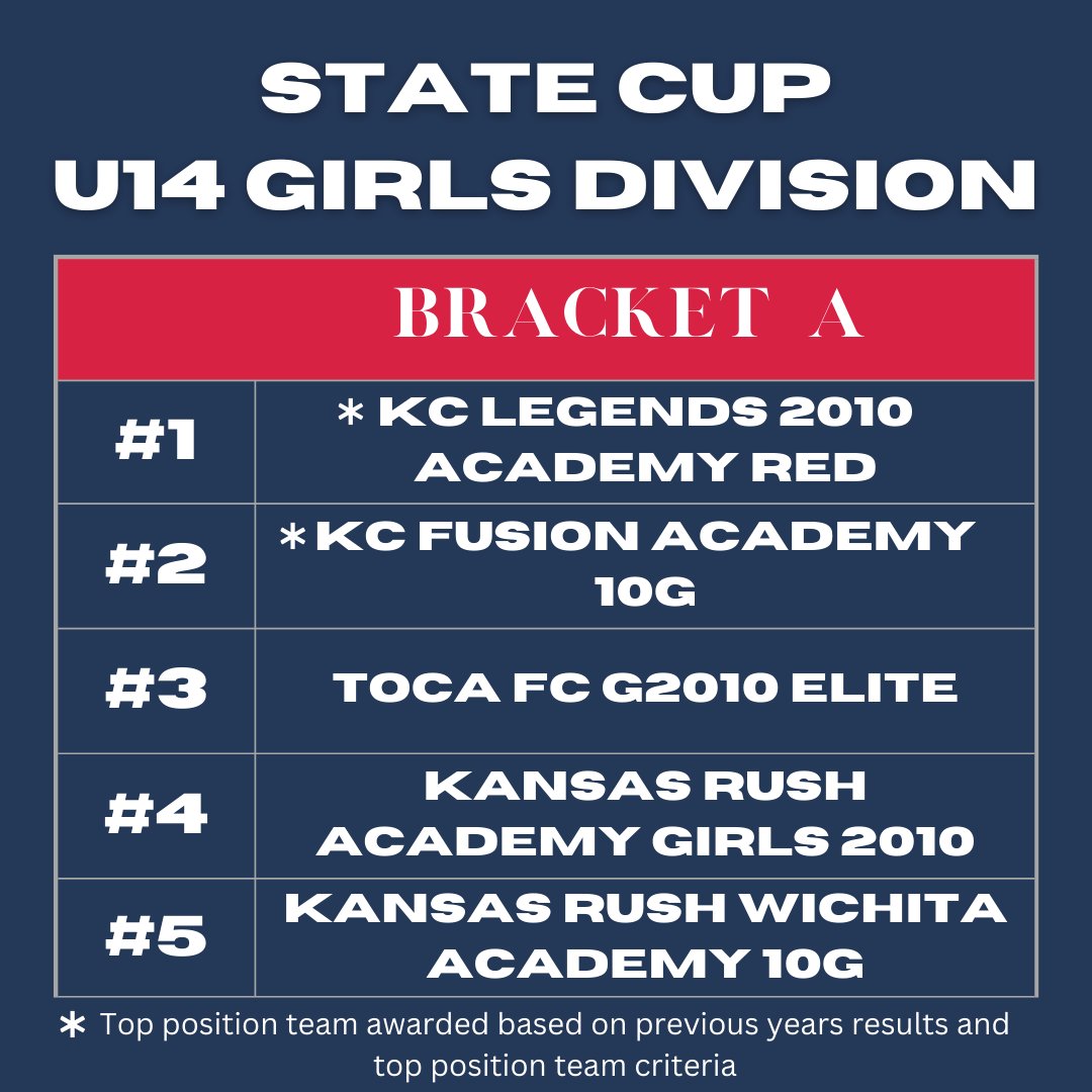 2024 - 2025 U14 Girls State Cup final bracket⚽️