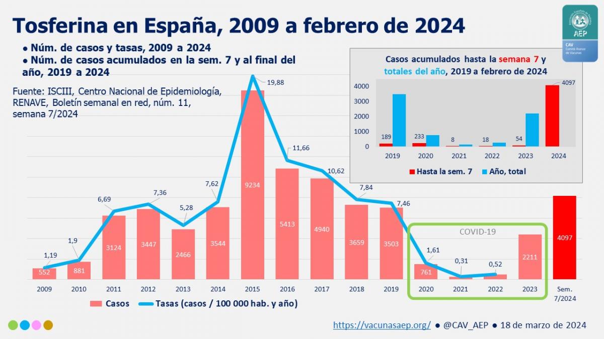 Comité Vacunas e Inmunizaciones-AEP tweet media