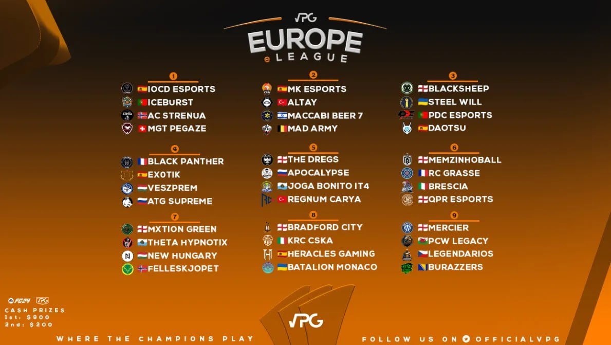 📣 Today two of our teams will start their participation in the 🇪🇺 Europa League!

🇮🇹 KRC CSKA  23:20  BATALION MONACO 🇺🇦  

Stream: twitch.tv/justnosense63

🇺🇦 STEEL WILL  23:30  PDC ESPORTS 🇵🇹

Stream : youtube.com/@arturzt2939?s…

👍 We wish the teams good luck!