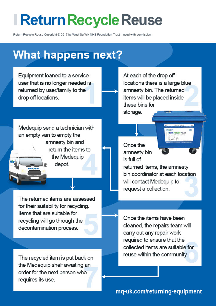 Medequip Community Equipment Service tweet media