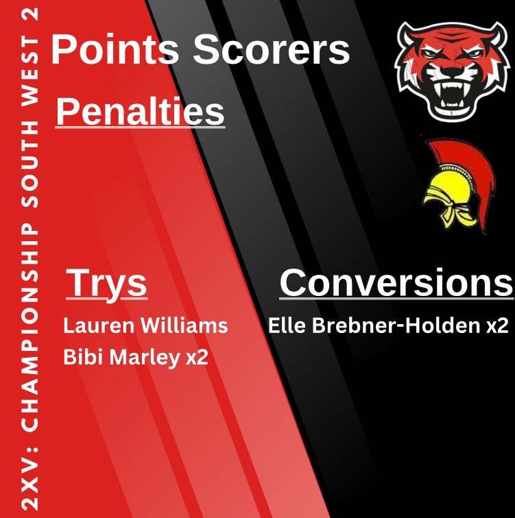 🐯RESULT🐯 Here is a breakdown of the weekends result from the 2XV match against @trojansladiesrugby. With 2 more games left for the 2XV, let’s make the next one at newlands a big one…! #TigerFamily #MakingMemories #Resurgent #ANewDawn