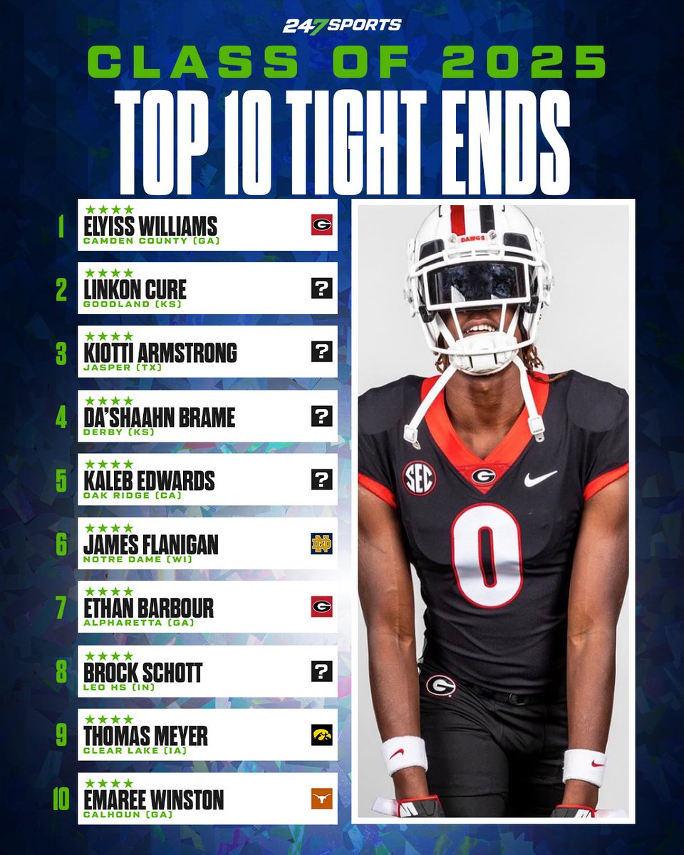 247Sports's tweet photo. The Top 10 Tight Ends in the Class of 2024. 🏈 

MORE: https://t.co/kSYhi2WzNW https://t.co/mLQgef0ilP
