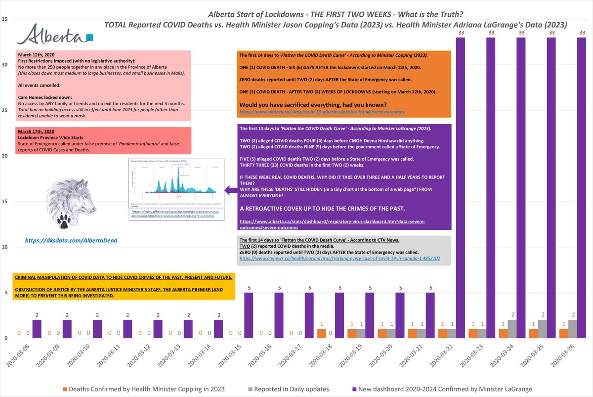 dksdata tweet picture