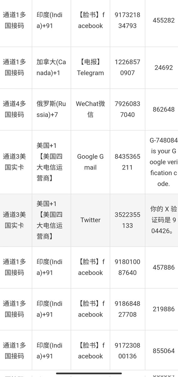 jiemwangzhan's tweet photo. 飞机 纸飞机收不到验证码，注册后被封号的解决办法，用https://t.co/a9RQ5HC8ec 接码平台的通道五实卡接码嘎嘎稳。 https://t.co/HjmnkHfPvp